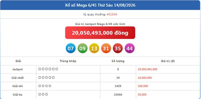 Vietlott 14/8, kết quả xổ số Vietlott Mega ngày 14/8/2026