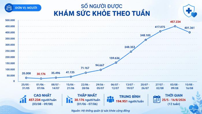  Đã có 36 địa phương vượt mốc 30%, 12 địa phương còn dưới 10%. Ảnh: Medinet. 