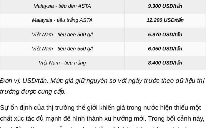 Đơn vị: USD/tấn. Mức giá giữ nguyên so với ngày trước theo dữ liệu thị trường được cung cấp.