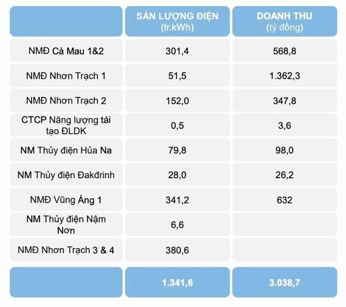 Nguồn: PV Power