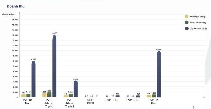 Nguồn: PV Power