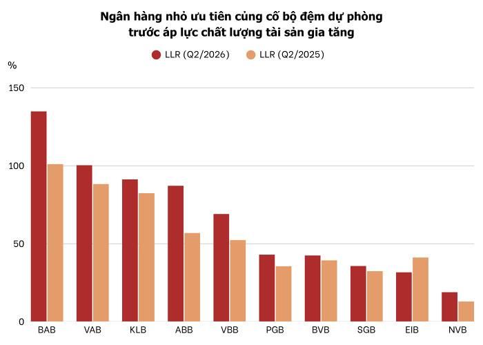    Ảnh: T.D tổng hợp từ BCTC  