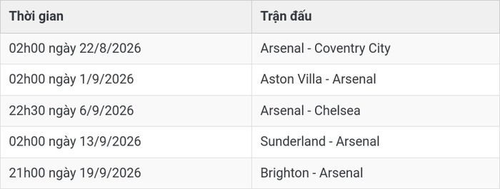 Giờ trên đã quy đổi sang giờ Việt Nam từ lịch thi đấu được Premier League xác nhận cho giai đoạn đầu mùa.