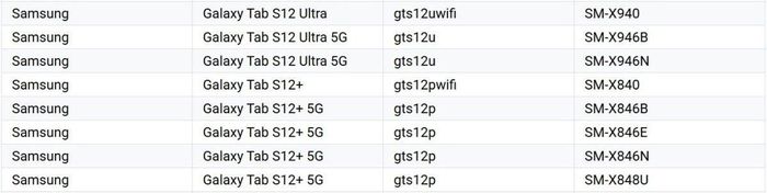 Các máy tính bảng cao cấp mới của Samsung xuất hiện trên danh sách Google Play Console
