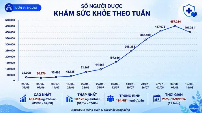 Biểu đồ 36 địa phương vượt mốc 30%, 12 địa phương còn dưới 10%.