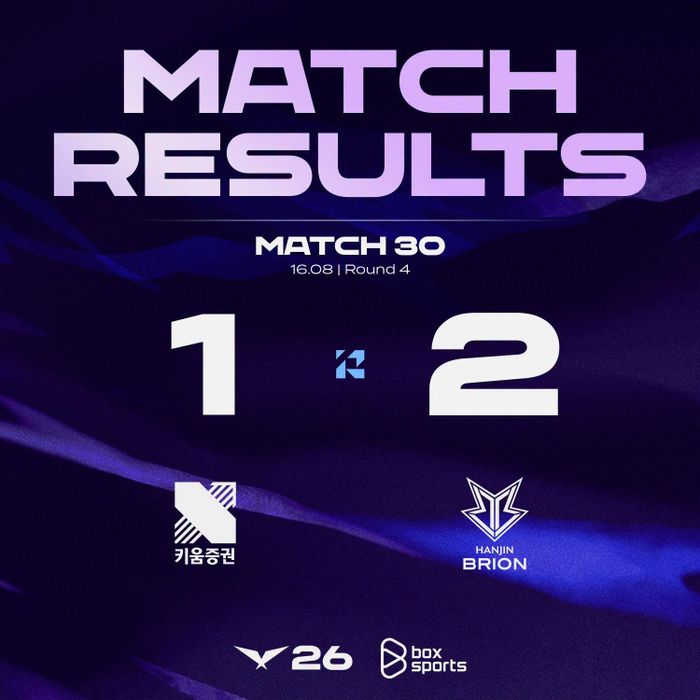BRO dành chiến thắng quan trọng trước KRX để giành vé vào Play-In LCK 2026