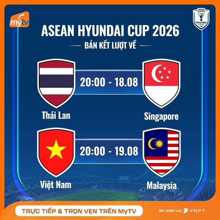 Lịch thi đấu bán kết lượt về ASEAN Cup 2026