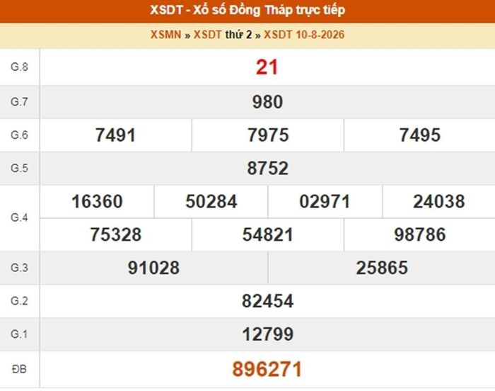 XSDT 10/8, kết quả xổ số Đồng Tháp ngày 10/8/2026