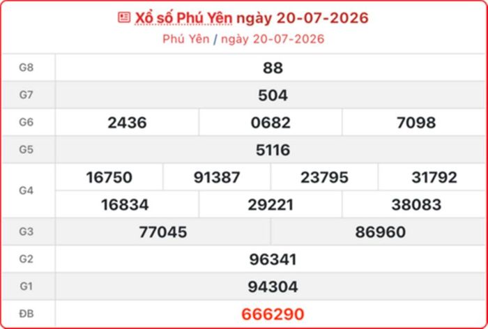 XSPY 20/7, kết quả xổ số Phú Yên ngày 20/7/2026.