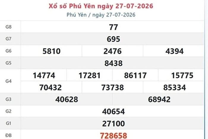 Kết quả xổ số Phú Yên ngày 27/7/2026.