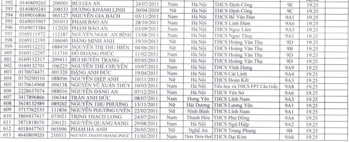 Danh sách 613 học sinh trúng tuyển Trường THPT Đặng Trần Đức.