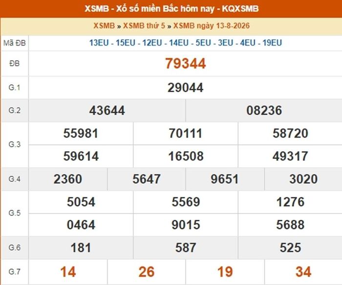 Kết quả xổ số miền Bắc ngày 13/8/2026.