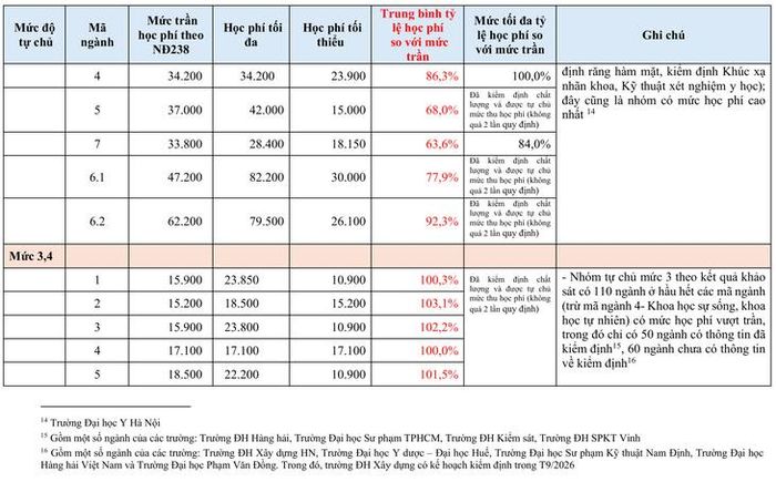 Trích trong Báo cáo tình hình thực hiện Nghị định số 238/2025/NĐ-CP của Bộ GD&ĐT.