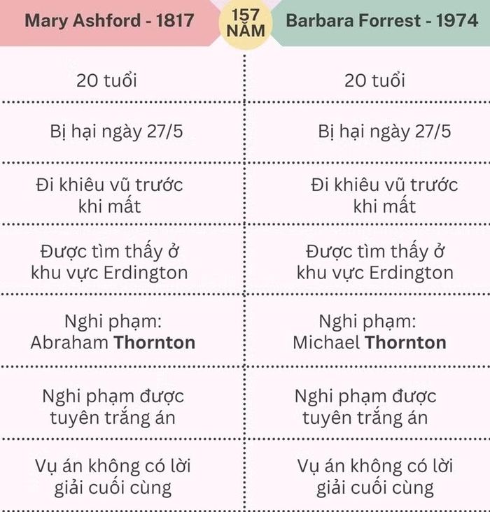 Những điểm trùng hợp kỳ lạ giữa 2 vụ án cách nhau đúng 157 năm. Ảnh: HHTO.