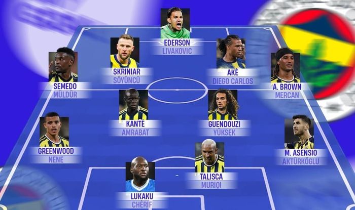 Đội hình dự kiến của Fenerbahce ở mùa 2026/27.