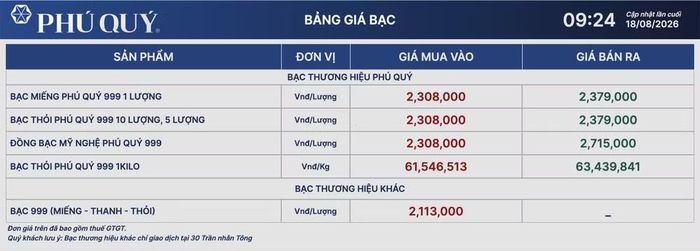 Tập đoàn Vàng bạc Đá quý Phú Quý niêm yết giá bạc ngày 18/8. (Ảnh: giabac.phuquygroup.vn)