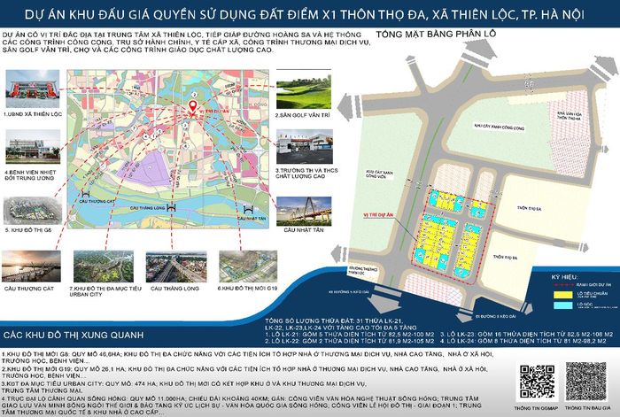 Dự án đấu giá quyền sử dụng đất điểm X1 thôn Thọ Đa, xã Thiên Lộc, TP Hà Nội (Ảnh: Ban QLDA ĐT-HT xã Thiên Lộc).