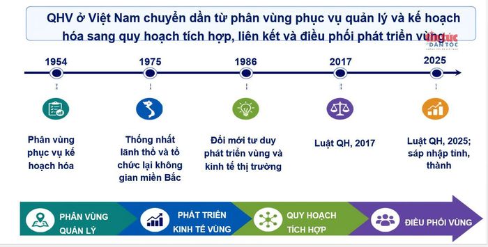 Vấn đề thực hiện quy hoạch trong thời gian qua.