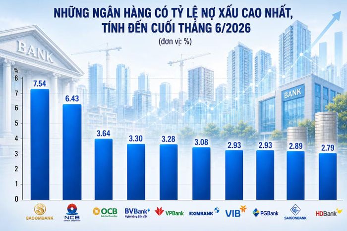 Nguồn: BCTC quý II/2026 các ngân hàng