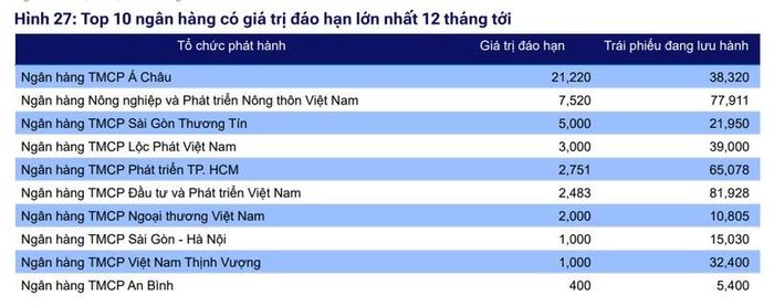 Đơn vị: Nghìn tỷ đồng.