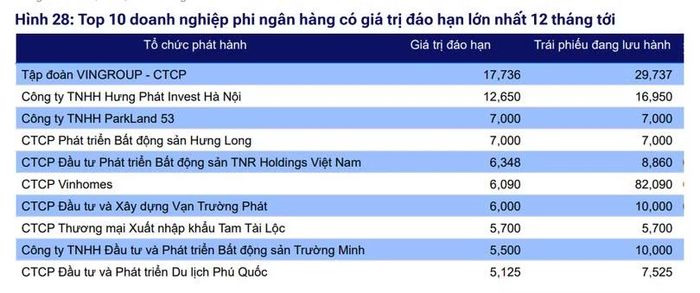Đơn vị: Nghìn tỷ đồng.