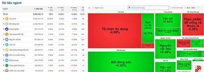 Nguồn dữ liệu: VietStock Finance