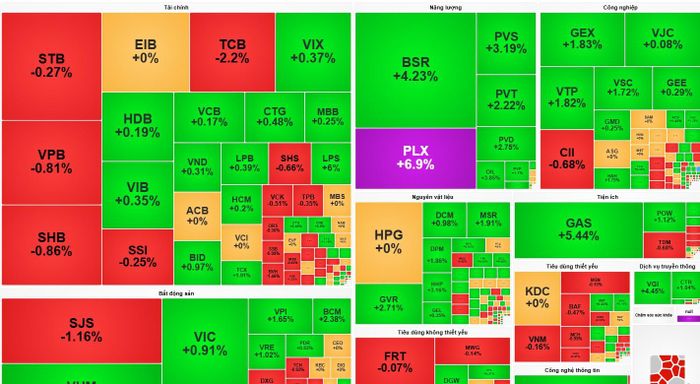 Nguồn dữ liệu: VietStock Finance