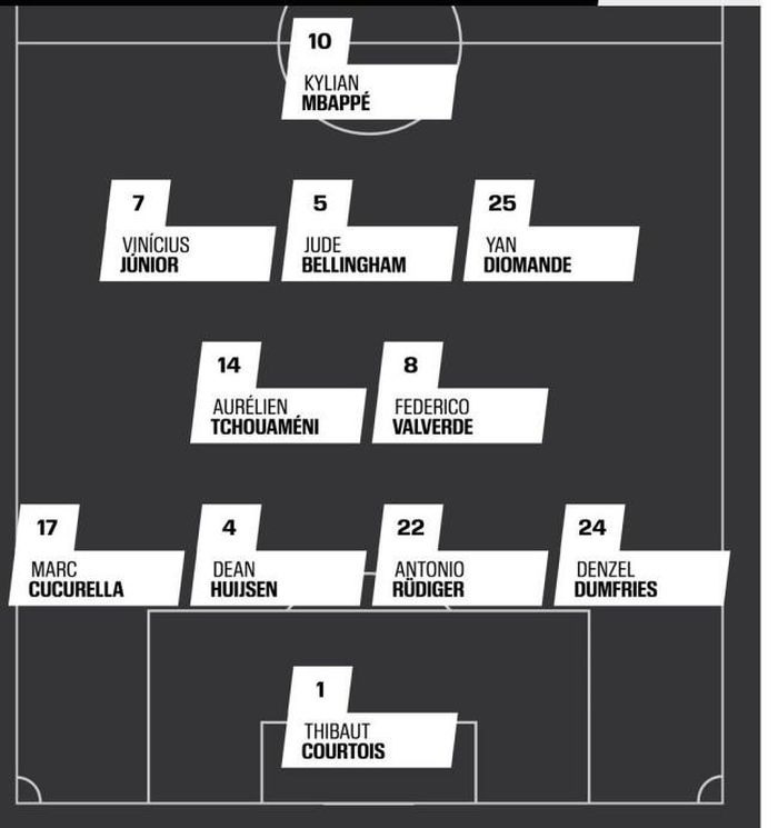 Sơ đồ 4-2-3-1 khả dĩ dành cho Real. Ảnh: ESPN.