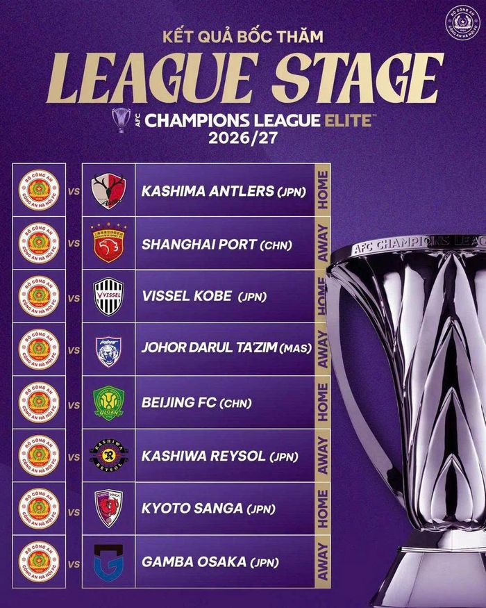 Các đối thủ của CLB Công an Hà Nội tại AFC Champions League Elite 2026-2027.