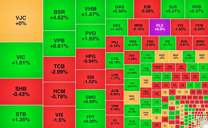 PLX là điểm sáng trong phiên 18/8. Nguồn: Vietstock Finance