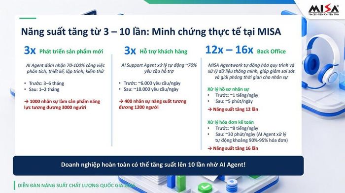 Doanh nghiệp ứng dụng AI sẽ giúp nâng cao năng suất lao động. Ảnh minh họa: MISA.