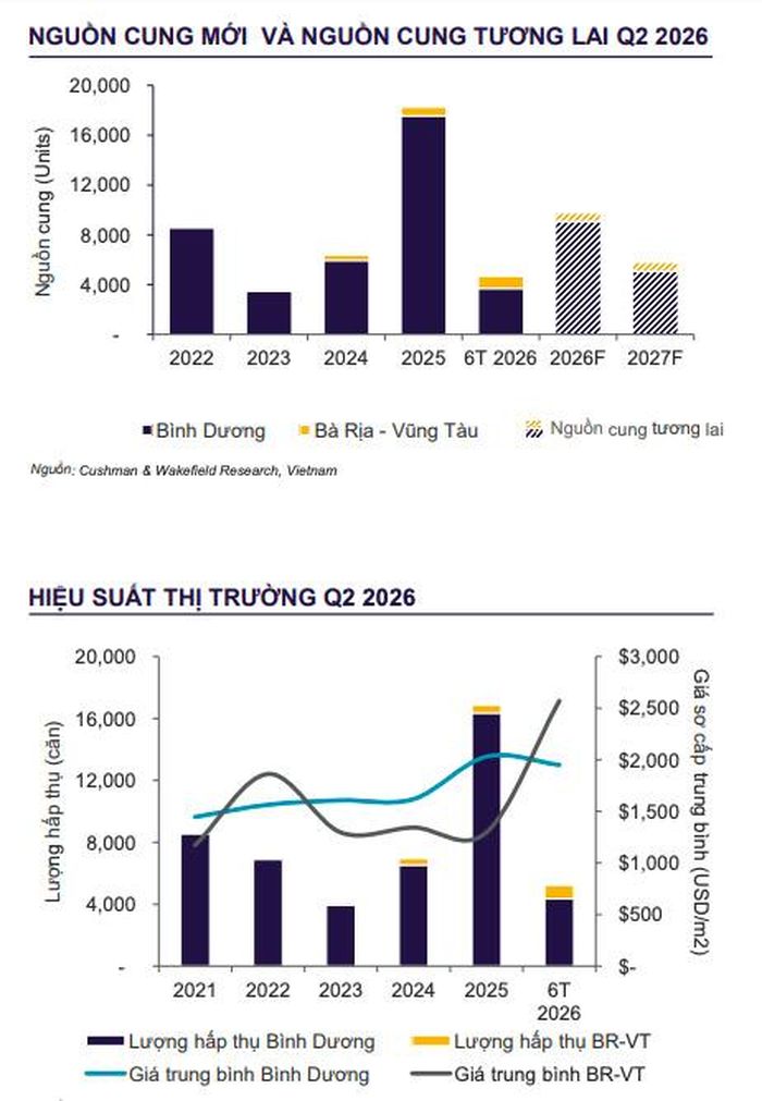 Ảnh: Cushman & Wakefield