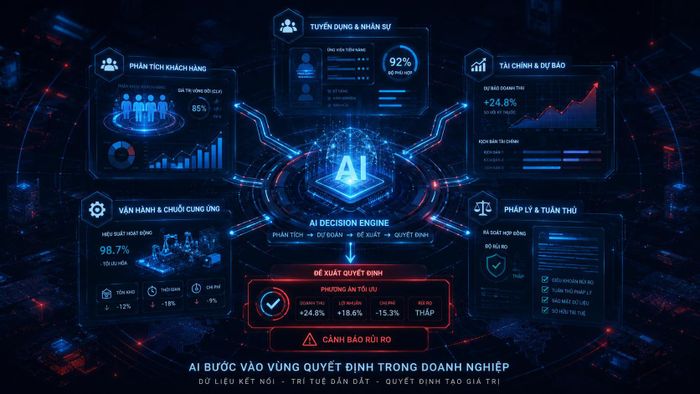 Khi AI cùng lúc tham gia tuyển dụng, phân tích khách hàng, tài chính, vận hành và pháp lý, một đề xuất của hệ thống có thể tác động trực tiếp tới quyết định của doanh nghiệp. (Ảnh được tạo có sự hỗ trợ của AI).