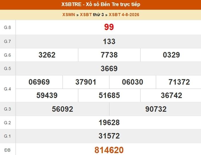 XSBTR 4/8, kết quả xổ số Bến Tre ngày 4/8/2026