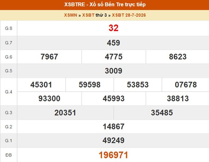 XSBTR 28/7, kết quả xổ số Bến Tre ngày 28/7/2026