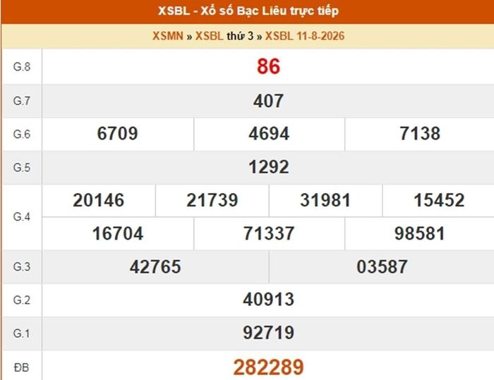 XSBL 11/8, kết quả xổ số Bạc Liêu ngày 11/8/2026