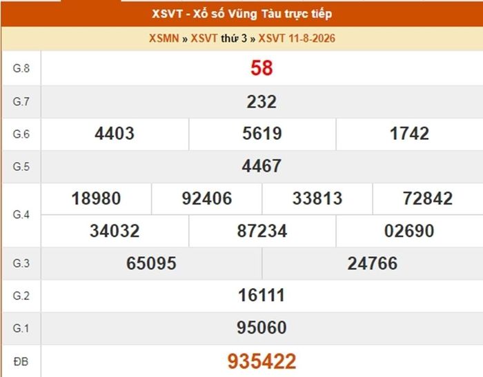 XSVT 11/8, kết quả xổ số Vũng Tàu ngày 11/8/2026.