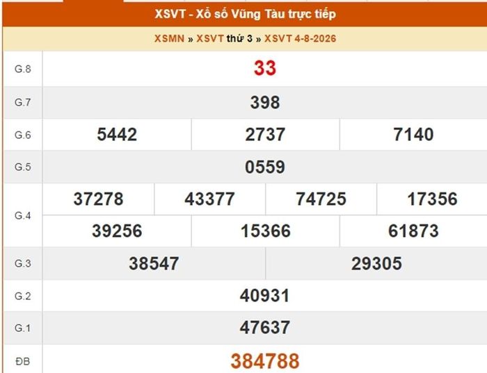 XSVT 4/8, kết quả xổ số Vũng Tàu ngày 4/8/2026.