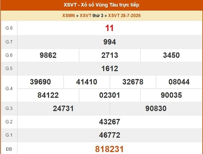 XSVT 28/7, kết quả xổ số Vũng Tàu ngày 28/7/2026.