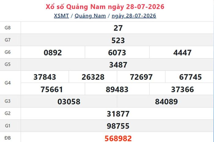 XSQNA 28/7, kết quả xổ số Quảng Nam ngày 28/7/2026.