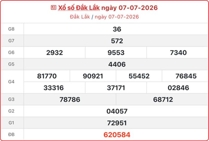 Kết quả xổ số Đắk Lắk ngày 7/7/2026.