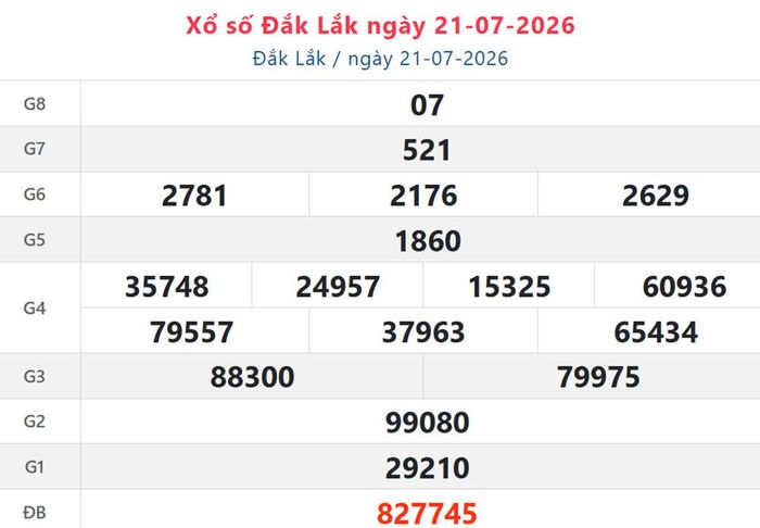 Kết quả xổ số Đắk Lắk ngày 21/7/2026.