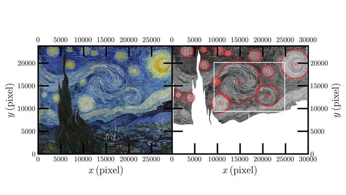Các nhà nghiên cứu đã nghiên cứu 14 vòng xoáy trong bức tranh nổi tiếng của Van Gogh.