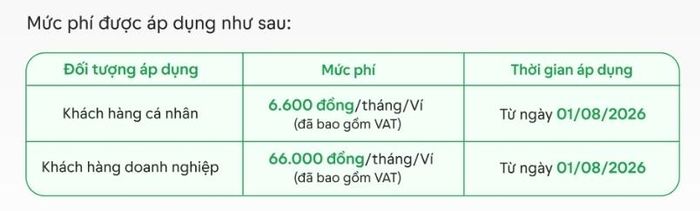 VETC thông báo thu phí dịch vụ quản lý tài khoản cho từng ví theo chu kỳ tháng.