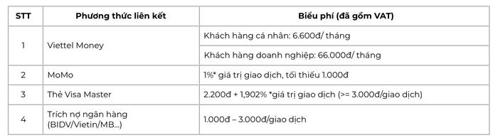  Trên ứng dụng ePass, người dùng có đa dạng lựa chọn liên kết thanh toán. Ảnh: ePass. 