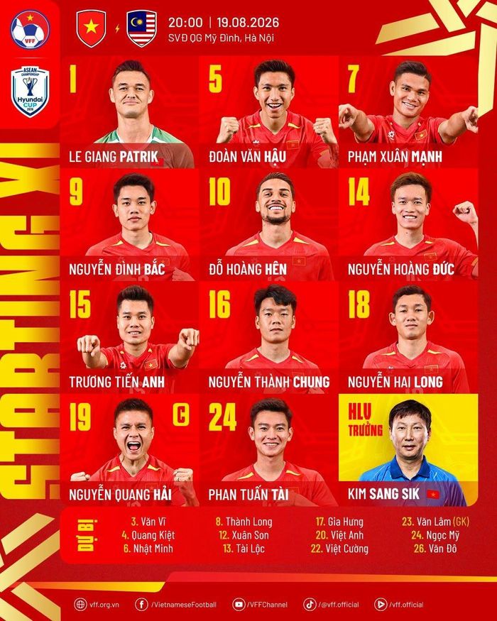  Danh sách cầu thủ ra sân. Ảnh: VFF. 