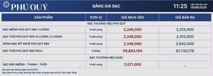 Tập đoàn Vàng bạc Đá quý Phú Quý niêm yết giá bạc ngày 19/8. (Ảnh: giabac.phuquygroup.vn)