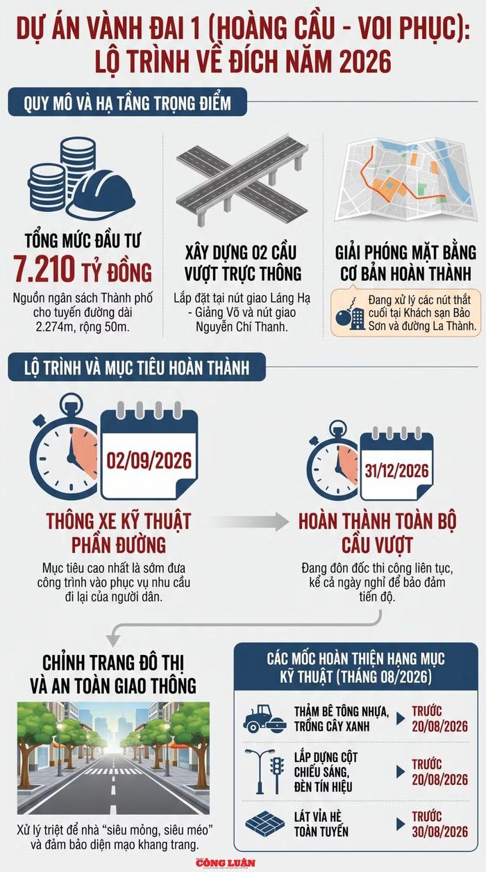 Hà Nội thúc tiến độ Vành đai 1, yêu cầu gỡ dứt điểm các điểm nghẽn mặt bằng. Ảnh: H. Đương