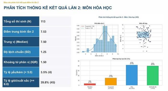 Môn Hóa học.