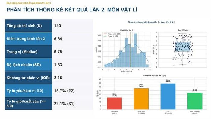 Môn Vật lí.